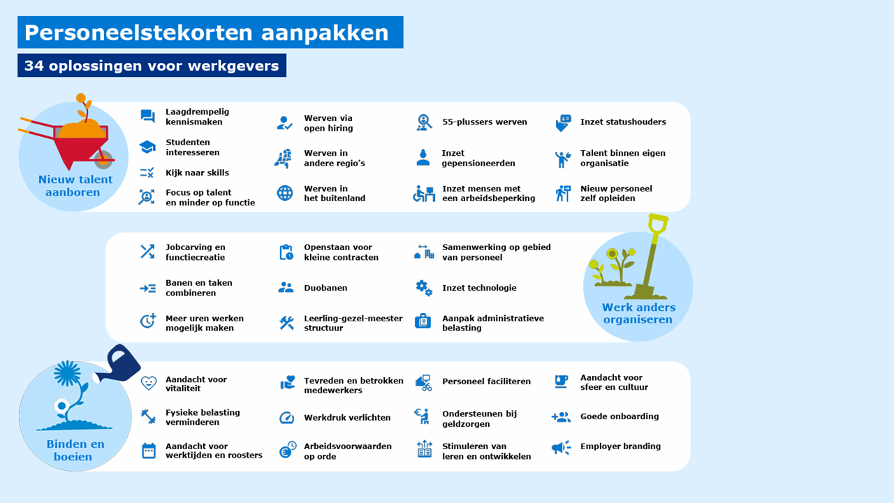 Slide 34 oplossingen 5